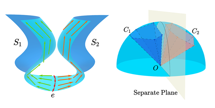 Adjacent parametric surfaces and cone separation from Efficient intersection detection of adjacent polynomial parametric surfaces